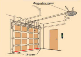 inside view of over head garage, electrically operated